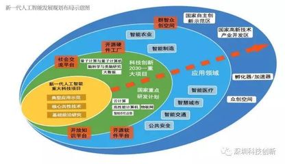 中國宣布搶占全球人工智能制高點，芯片戰略引關注